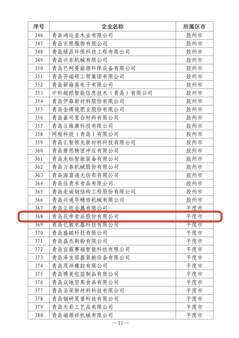 附件：青島市2024年第二批創(chuàng)新型中小企業(yè)公示名單_10--框選